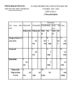 Ma trận và Đề kiểm tra học kỳ I môn Toán Lớp 6 - Năm học 2019-2020 - Trường TH - THCS Minh Tân (Có đáp án)
